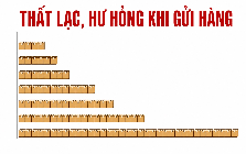 Cước giao hàng giảm hơn 20%: Viettel, SPX, GHTK, J&T Express... ai là 'quán quân' làm thất lạc, hư hỏng đồ của khách?