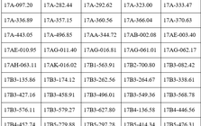 Công an đề nghị 250 chủ phương tiện vi phạm mang biển số sau nhanh chóng nộp phạt nguội theo Nghị định 168