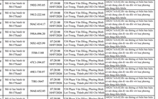 427 chủ xe máy vi phạm trong danh sách sau nhanh chóng nộp phạt nguội theo Nghị định 168