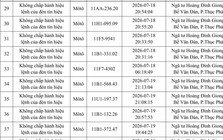 Công an đề nghị 286 chủ phương tiện vi phạm mang biển số sau nhanh chóng nộp phạt nguội theo Nghị định 168