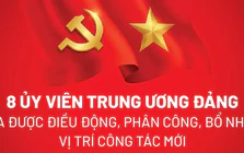 8 Ủy viên Trung ương Đảng vừa được điều động, phân công vị trí công tác mới
