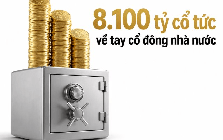 42 doanh nghiệp trả hơn 8.100 tỷ đồng cổ tức cho 'cá mập' nhà nước: Vinamilk chiếm gần 1 nửa, Sabeco và FPT Telecom chi hơn 1.000 tỷ