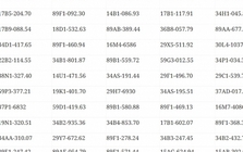 546 chủ xe máy, ô tô mang biển kiểm soát sau khẩn trương nộp phạt nguội theo Nghị định 168 trong danh sách mới nhất
