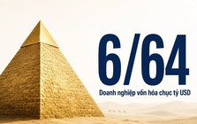 3 cái tên đã biến mất khỏi bản đồ tỷ đô, F88 vừa chạm giấc mơ 'kỳ lân' thì rơi gần 50% giá trị