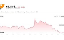 Bitcoin suy yếu trước ‘cơn gió ngược’ từ Fed, giá dầu và chứng khoán công nghệ