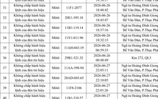 514 chủ phương tiện vi phạm mang biển số sau nhanh chóng nộp phạt nguội theo Nghị định 168