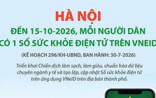 Đến 15-10, mỗi người dân có 1 Sổ sức khỏe điện tử trên VNeID