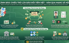 Mất hàng trăm triệu đồng vì sập bẫy đổi tiền tỷ giá "siêu hời"