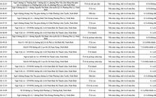 363 chủ phương tiện vi phạm mang biển số sau nhanh chóng nộp phạt nguội theo Nghị định 168