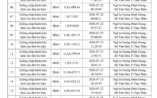 Danh sách 447 chủ xe máy, ô tô có biển số sau nhanh chóng nộp phạt nguội theo Nghị định 168 vi phạm trong tháng 7