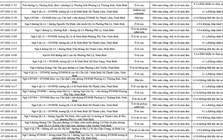Công an đề nghị 656 chủ phương tiện trong danh sách sau khẩn trương nộp phạt nguội theo Nghị định 168