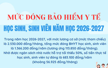 [Infographic] Mức đóng Bảo hiểm y tế học sinh, sinh viên năm học 2026-2027