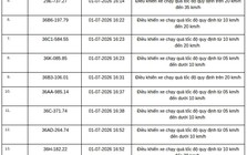 Công an đề nghị 508 chủ phương tiện trong danh sách sau khẩn trương nộp phạt nguội theo Nghị định 168