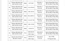 Công an yêu cầu tất cả chủ xe máy, ô tô vi phạm có biển số sau nhanh chóng đến nộp phạt nguội theo Nghị định 168