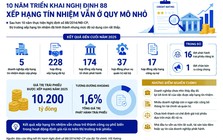 Hoàn thiện thước đo rủi ro thị trường trái phiếu