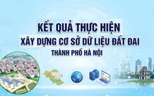 Hà Nội hoàn thiện dữ liệu đất đai