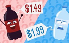 Vì sao ở Mỹ nước ngọt lại rẻ hơn nước lọc đóng chai?