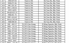 Công an đề nghị 580 chủ phương tiện vi phạm mang biển số sau nhanh chóng nộp phạt nguội theo Nghị định 168