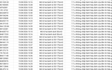 359 chủ xe máy, ô tô vi phạm trong danh sách sau đây nhanh chóng nộp phạt nguội theo Nghị định 168