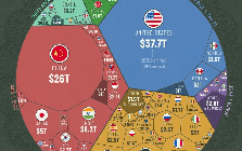 GDP Việt Nam sẽ đứng thứ bao nhiêu thế giới vào năm 2030? Mỹ, Trung Quốc, Nga, Nhật Bản, Ấn Độ... thì sao?
