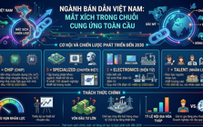 Cơ hội để ngành bán dẫn Việt Nam là "mắt xích" trong chuỗi cung ứng toàn cầu