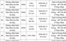 Công an đề nghị 214 chủ phương tiện vi phạm mang biển số sau nhanh chóng nộp phạt nguội theo Nghị định 168