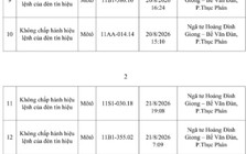 CSGT đề nghị 952 chủ phương tiện có biển số sau khẩn trương nộp phạt nguội theo Nghị Định 168