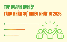 Khi các 'ông lớn' bắt đầu tuyển dụng trở lại: Thế Giới Di Động, Vinhomes dẫn đầu nhóm 14 DN tuyển thêm 11.500 lao động, 4 ngân hàng tăng 2.500 người