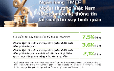 Vietcombank công bố lãi suất cho vay mới nhất