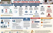 Toàn cảnh vụ hơn 140 điểm 10 môn Toán tại THPT chuyên Tuyên Quang