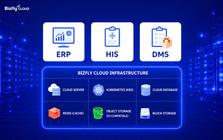 Đơn giản hóa việc mở rộng ứng dụng nội bộ với Bizfly Cloud Platform