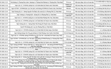 266 chủ phương tiện vi phạm trong danh sách sau nhanh chóng nộp phạt nguội theo Nghị định 168