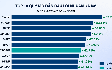 Quỹ mở hưởng lợi khi thị trường chứng khoán bật tăng