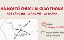 Hà Nội tổ chức lại giao thông nút Láng Hạ - Giảng Võ - La Thành