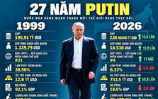 27 năm cầm quyền của Tổng thống Putin: Chuyên gia Nga chỉ ra sự thật về con số 75,5