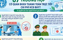 7 trường hợp cơ quan BHXH thanh toán trực tiếp chi phí khám chữa bệnh bảo hiểm y tế