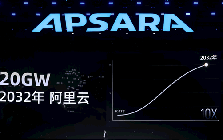Alibaba đặt mục tiêu mở rộng hạ tầng trung tâm dữ liệu lên 20GW vào năm 2032