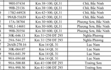 516 chủ phương tiện vi phạm mang biển số sau nhanh chóng nộp phạt nguội theo Nghị định 168