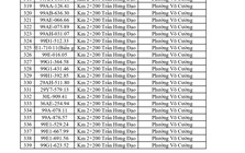 Công an đề nghị 420 chủ phương tiện kiểm tra và nộp phạt nguội theo Nghị định 168