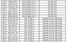 Công an đề nghị 386 chủ xe vi phạm có biển số sau nhanh chóng nộp phạt nguội theo Nghị định 168