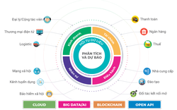 MISA AMIS giành giải Bạc danh giá tại Giải thưởng Make In Viet Nam 2021