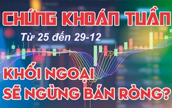 Chứng khoán tuần tới (25 đến 29-12): Khối ngoại sẽ ngừng bán ròng?