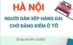 Hà Nội: Người dân xếp hàng dài chờ đăng kiểm ô tô