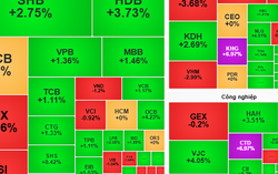 Dòng tiền lớn đang âm thầm rời khỏi thị trường?