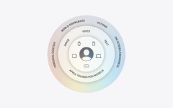 Apple dùng AI của Google để vá lỗ hổng lớn nhất trên iPhone - đây là cách hoạt động