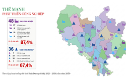 Khu vực Đông Bắc TP.HCM đón nhu cầu đô thị hóa mới nhờ lực đẩy công nghiệp