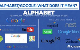 Google có ý đồ gì với cái tên “ALPHABET”?
