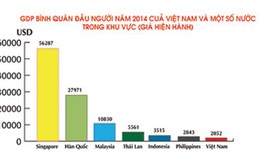 Người Việt nghèo vẫn thích xài sang!