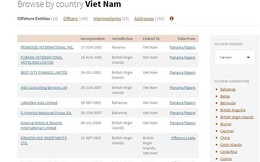Có nên vội quy kết người Việt xuất hiện trong vụ “Hồ sơ Panama”?