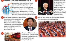[Infographics] Những nội dung quan trọng của Hội nghị Trung ương 5